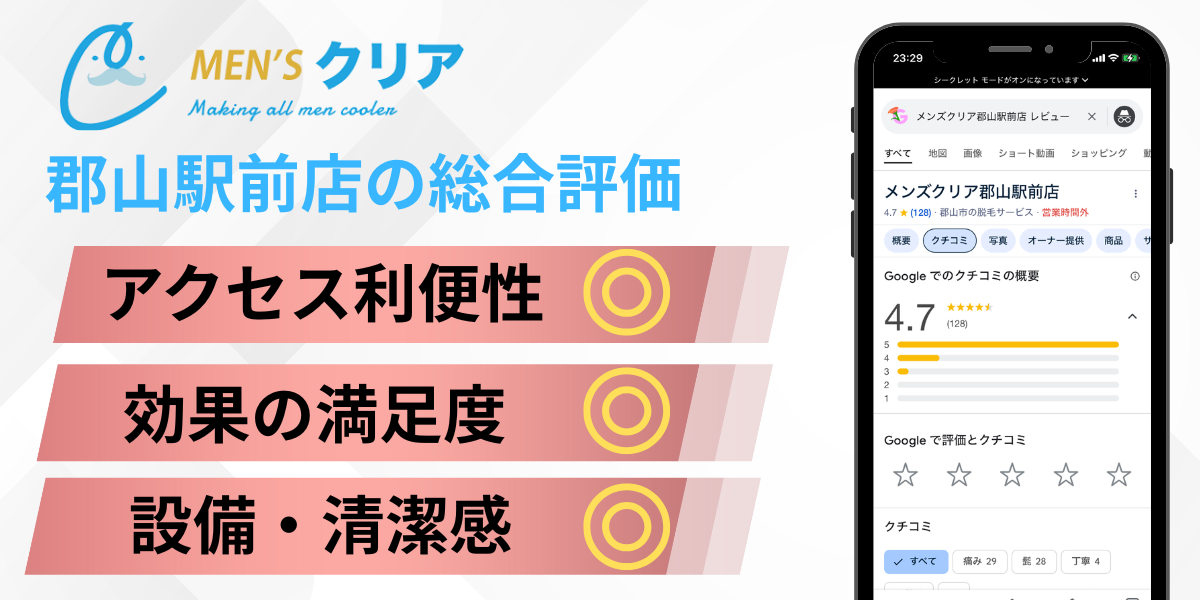 メンズクリア郡山駅前店の総合評価
