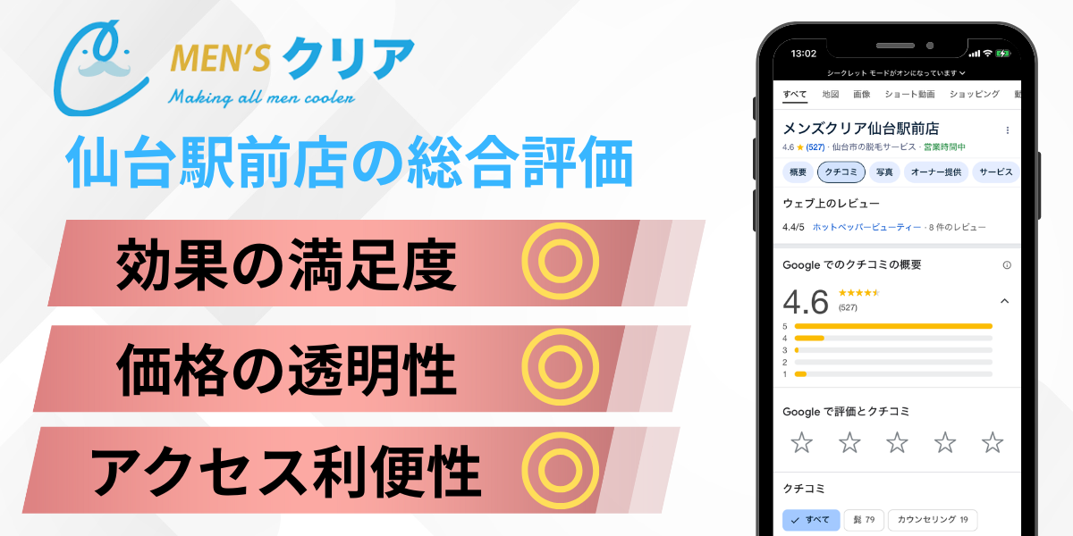 メンズクリア仙台駅前店の総合評価