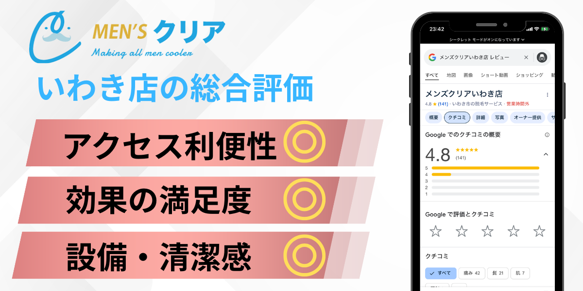 メンズクリアいわき店の総合評価