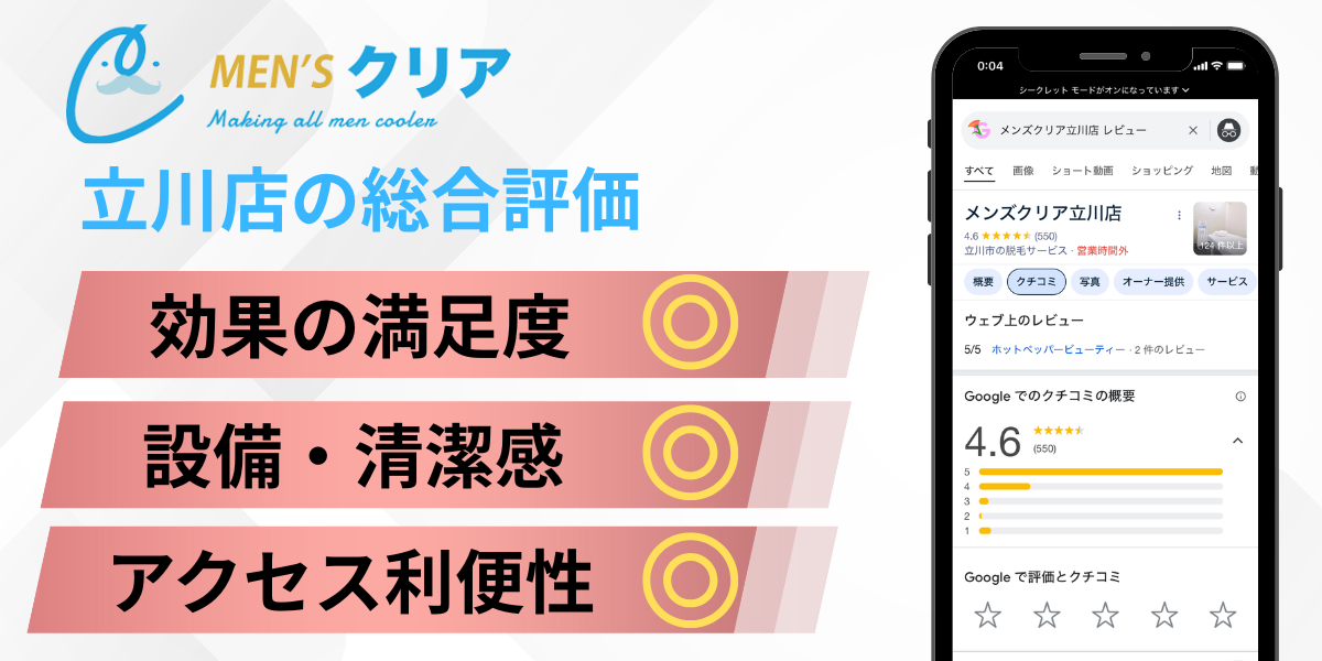 メンズクリア立川店の総合評価