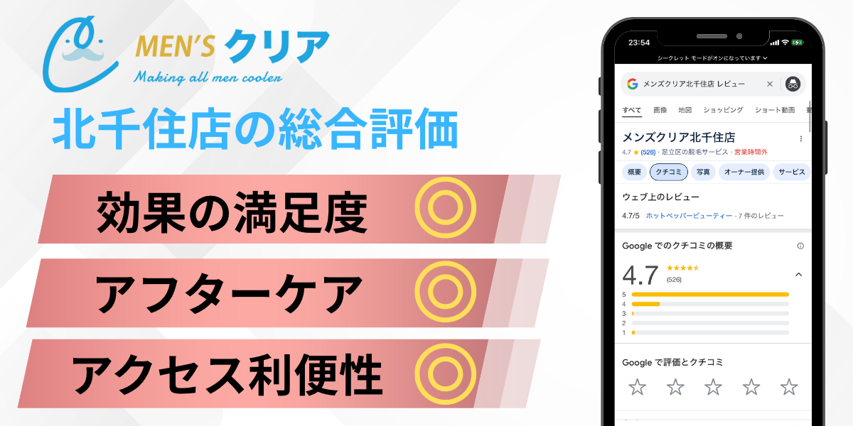メンズクリア北千住店の総合評価