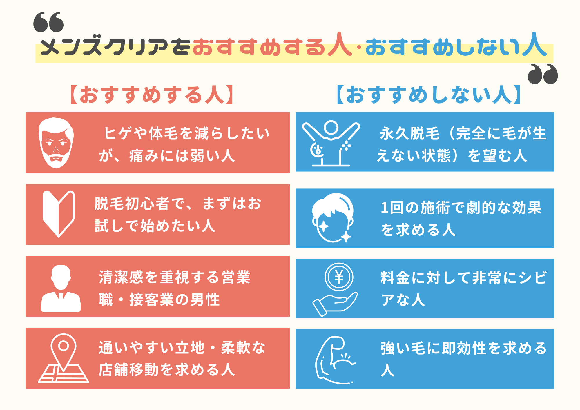 メンズクリアをおすすめする人・おすすめしない人