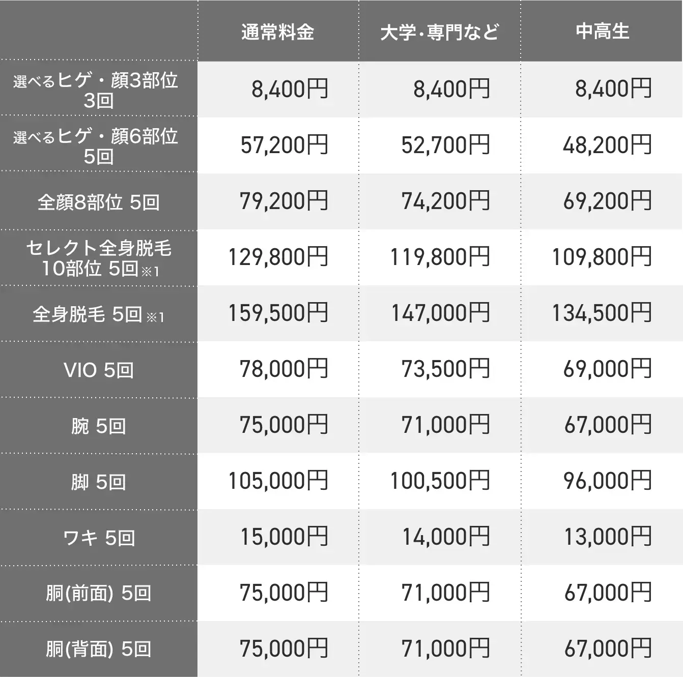 メンズエミナル 学割（学生プラン）の内容と対象条件